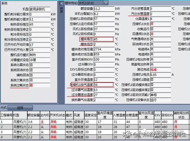 格力中央空调显示e2是什么原因，格力中央空调全国售后服务电话（格力多联机E2故障如何快速维修）