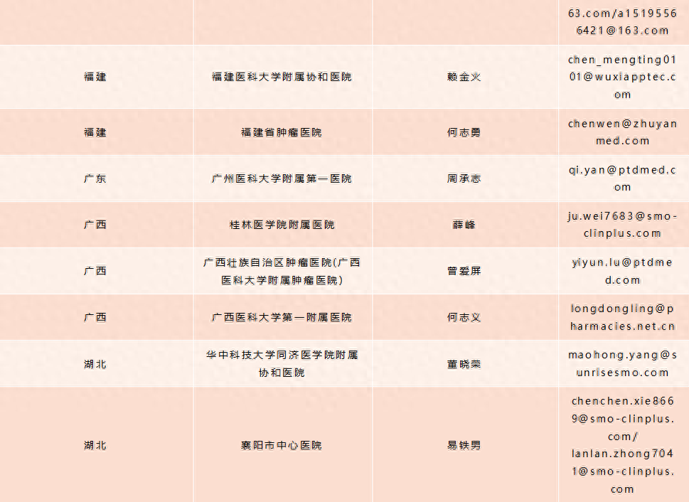 卡瑞利珠单抗联合法米替尼协同增效 助力NSCLC患者实现“去化疗”
