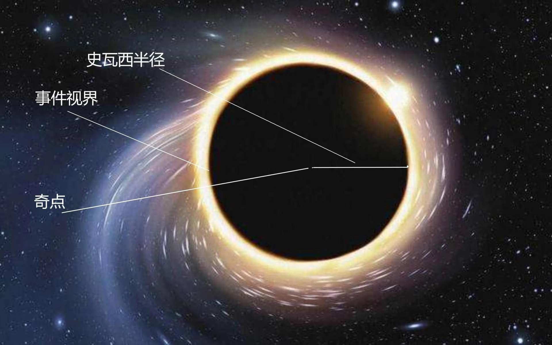 宇宙十大黑洞排名(最大黑洞,质量比中小星系还大)