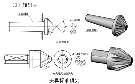 常见的心轴类车床夹具有哪些类型，心轴类车床夹具特点（<带练习题和答案>）
