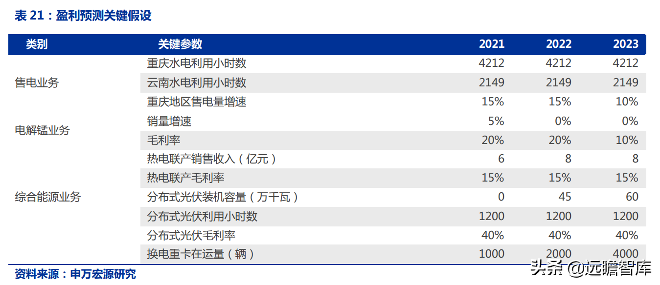 重庆电力（重庆市首家电力上市公司）