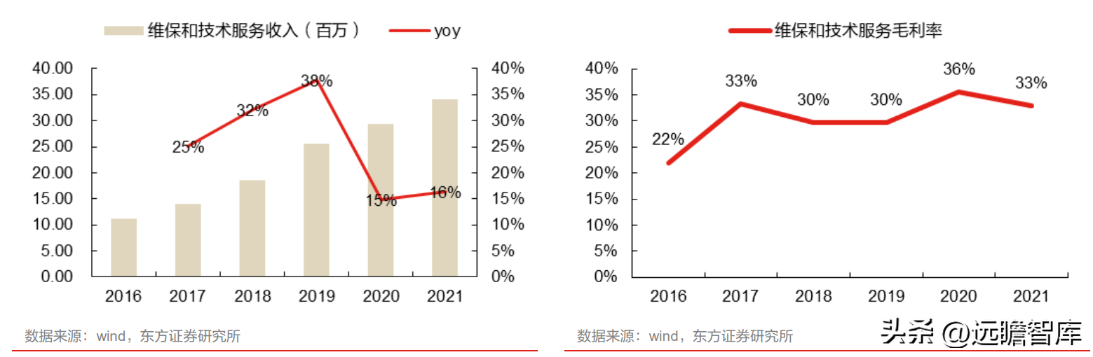 艾隆（药房自动化龙头）