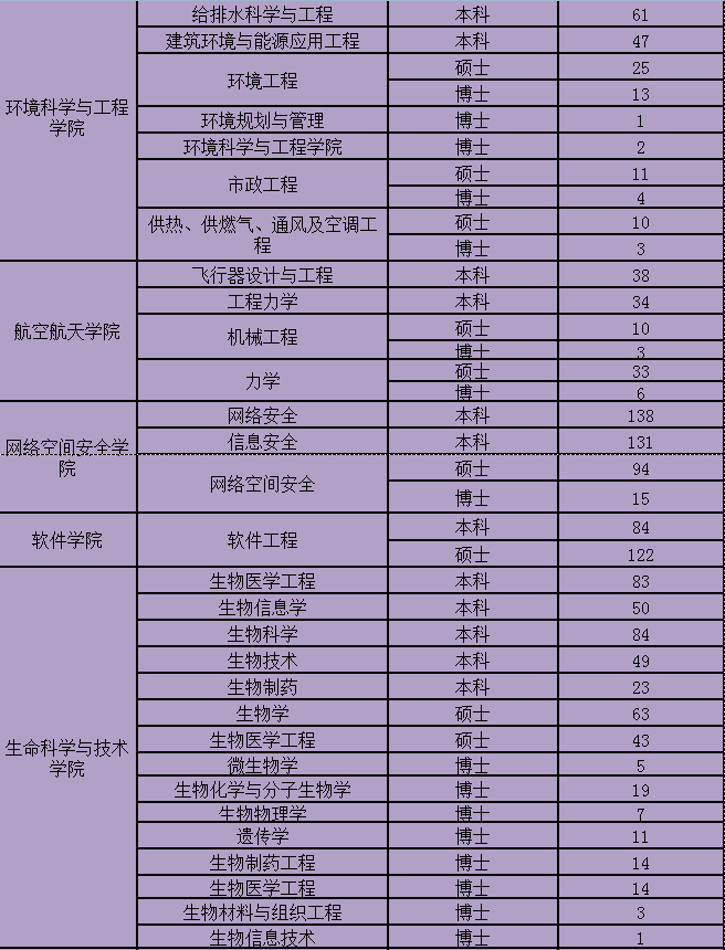 华中科技大学研究生就业信息网（华科大2023毕业生数据）