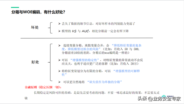 支付分怎么开通借款，微信分付如何开通借款（关于信贷评分卡模型）