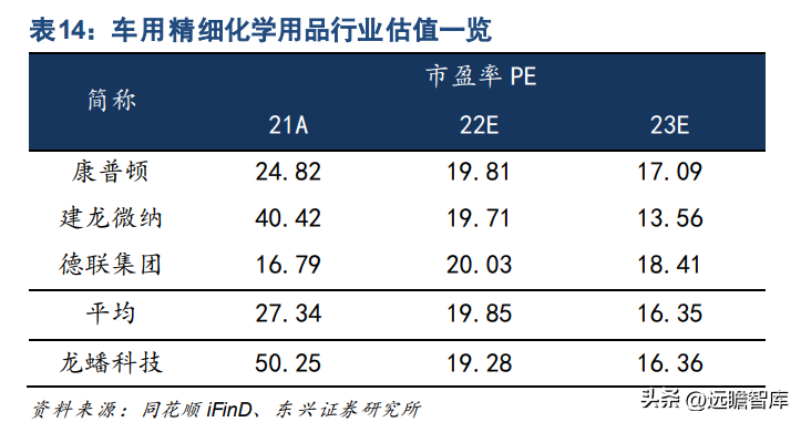 龙蟠石化（正极材料已成重要增长极）