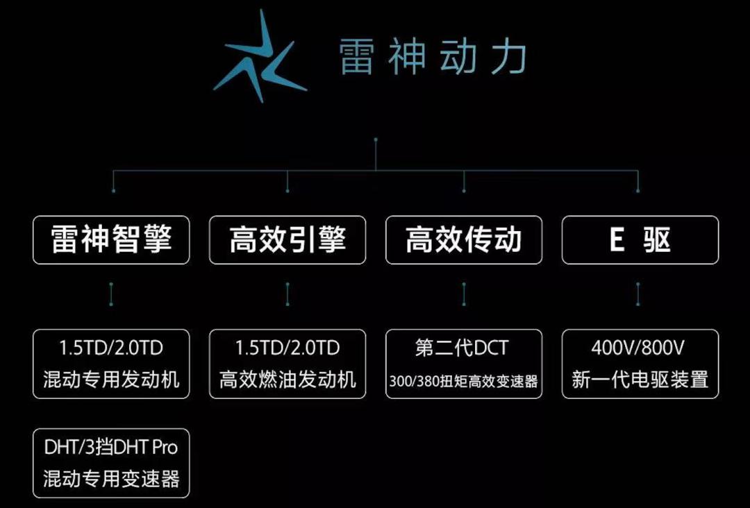 转型新能源的第一回合,传统车企为什么输了?-图3