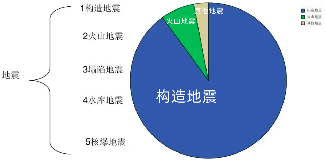32级地震有多可怕(详解32级地震威力)