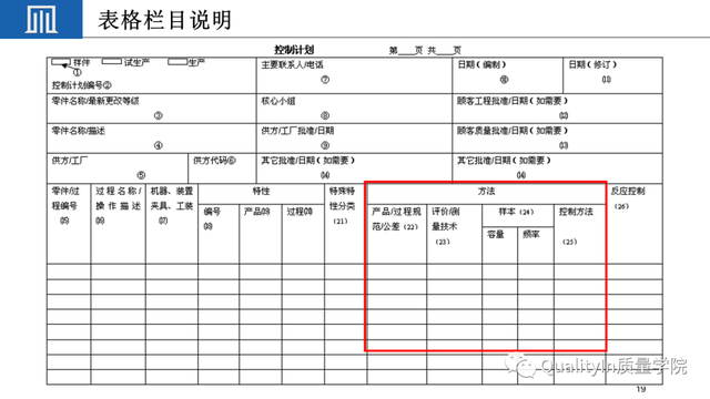 qcp是什么意思，莅临参加是什么意思（如何制定一份高质量的质量控制计划）