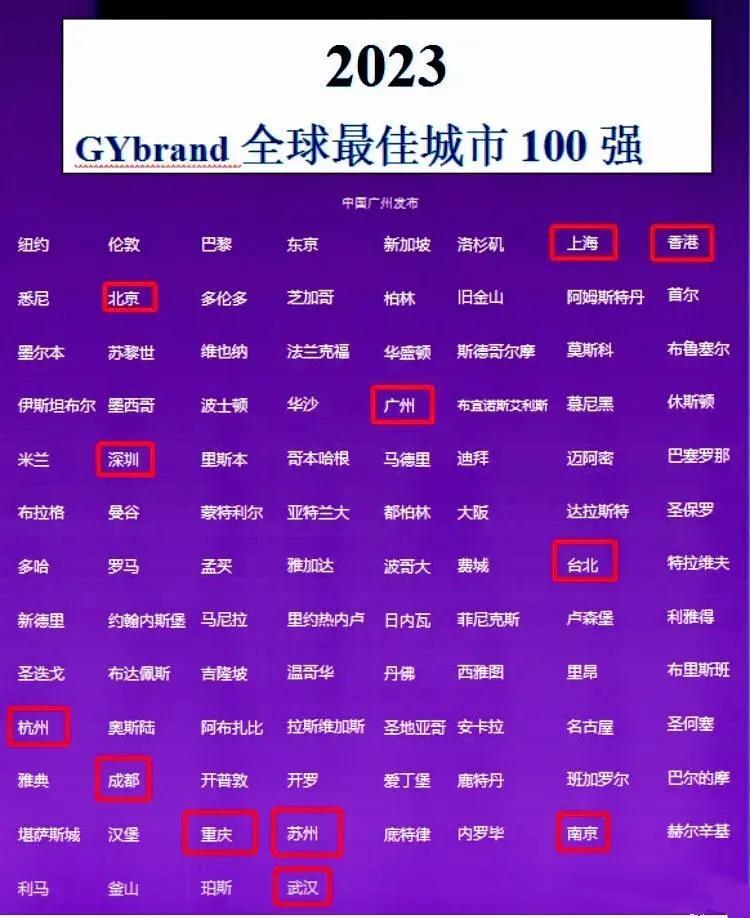 世界城市人kǒu排名前100名(全球最佳100强城市公布:纽约第1,苏州超