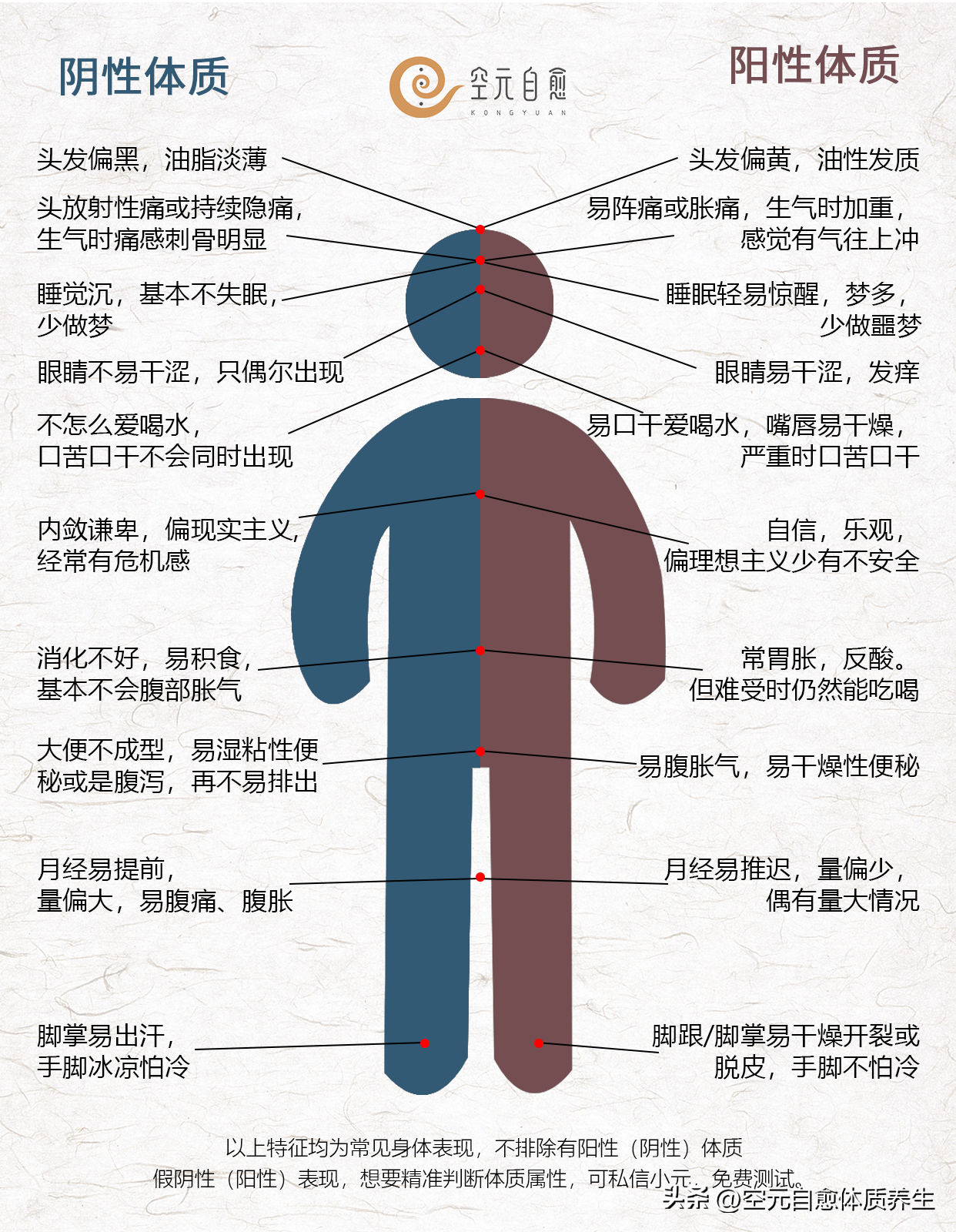 暴躁的人是什么病(突然暴躁,喜怒无常,该如何通过中医养生,控制脾气