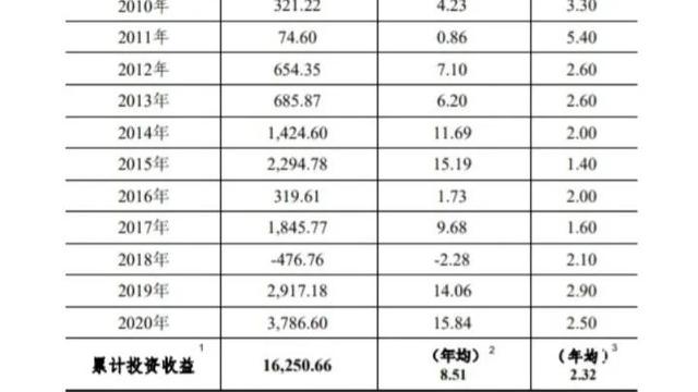 一年最多缴12000元，个人养老金实行后缴和不缴差距有多大？