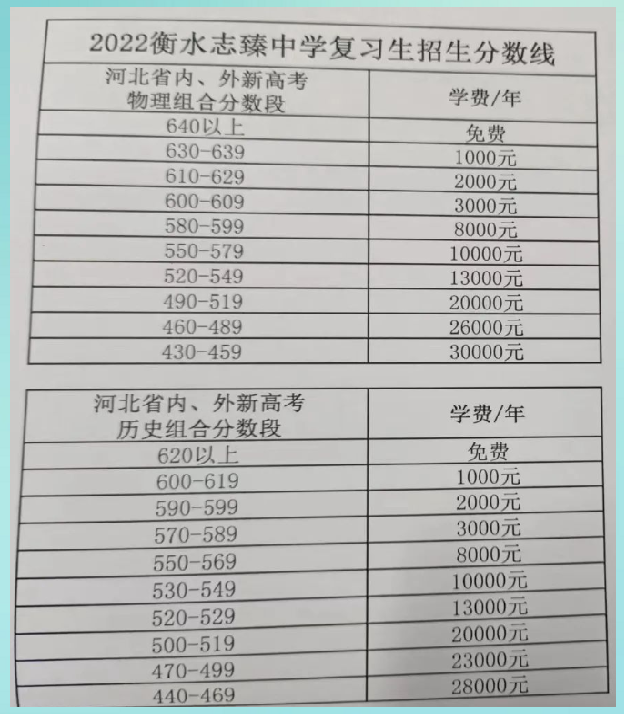 沧州职业技术学院，沧州职业技术学院排行河北（河北2022专科一批志愿分数线疯了）