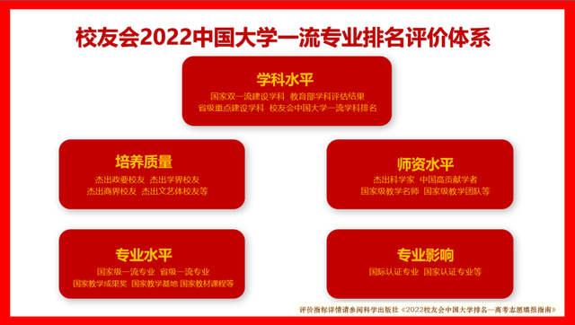 吉林建筑大学排名，2020年吉林建筑大学排名（2022吉林省大学专业排名）