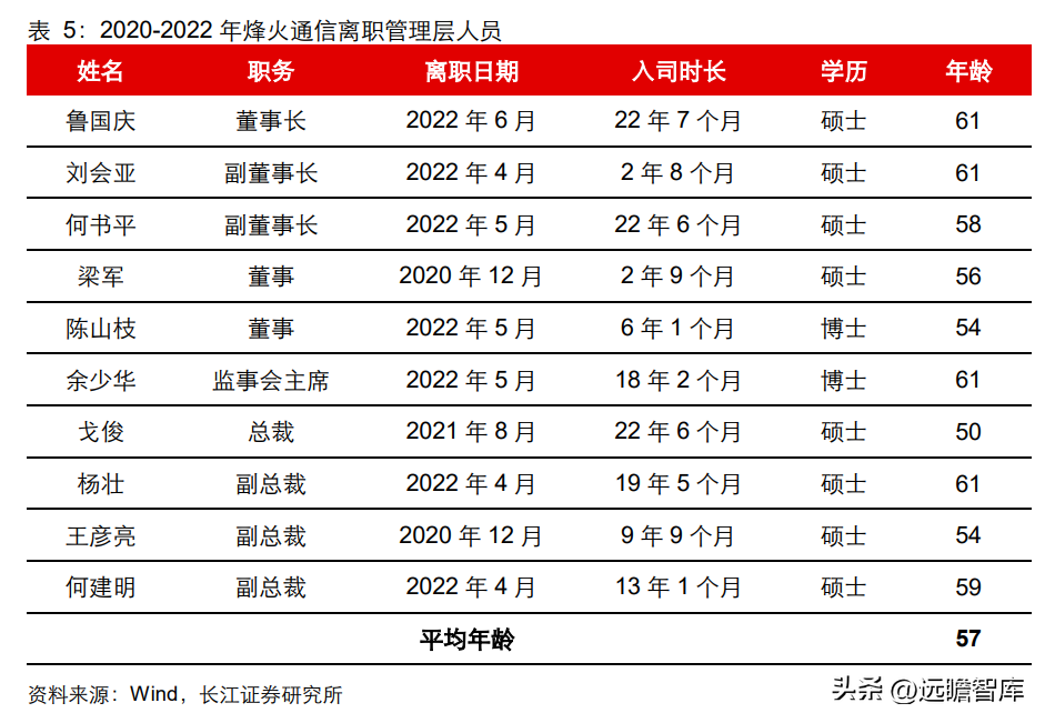 峰火（国内光通信设备）