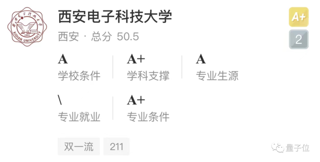 西安电子科技大学计算机专业排名，2020西安电子科技大学专业排名（西电AI专业排名超清北）