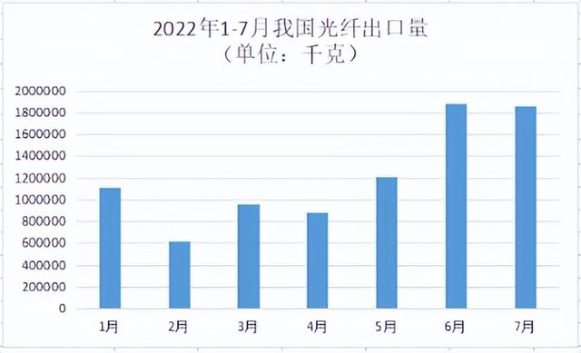 通信光缆多少钱一米，单模光纤多少钱一米（光电通信8月光纤价格发布）