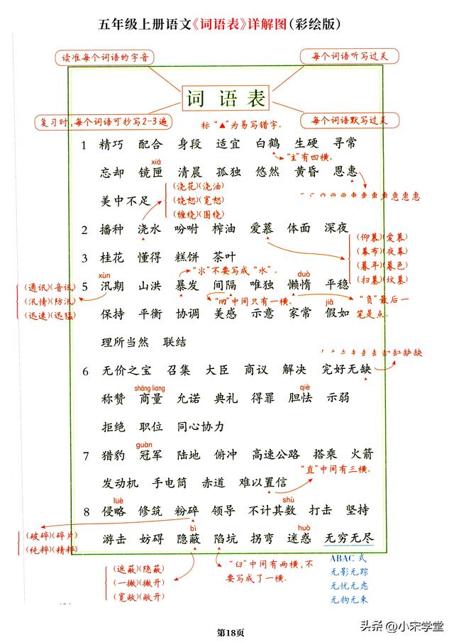 五年级上册语文词语表，五年级上册语文《课文梳理导图》一览表