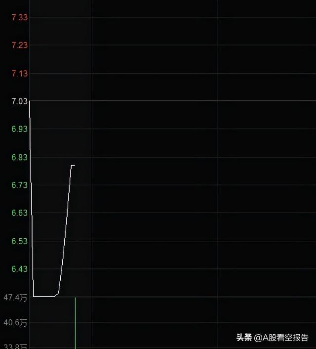 股票开盘竞价买入技巧，怎么看集合竞价分时图和成交量（集合竞价内在运行机制详解）