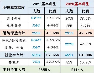 2021级华北电力大学，保定新生开学时间和入学指南及入学军训考试（华北电力大学2021届毕业生就业质量报告）