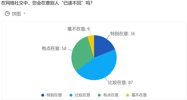 已读回执什么意思，发送已读回执是什么（人人讨厌已读不回）