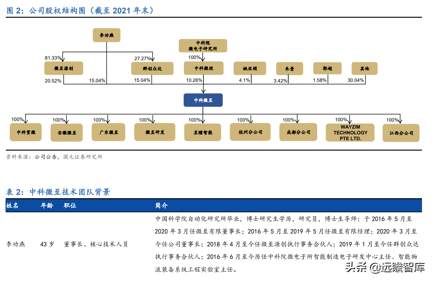 民航快递（后来居上）