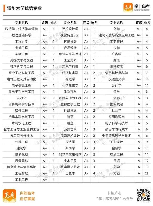 985大学名单有哪些 985大学优势在哪，985大学名单有哪些（39所985高校的加入时间、校徽及优势专业）