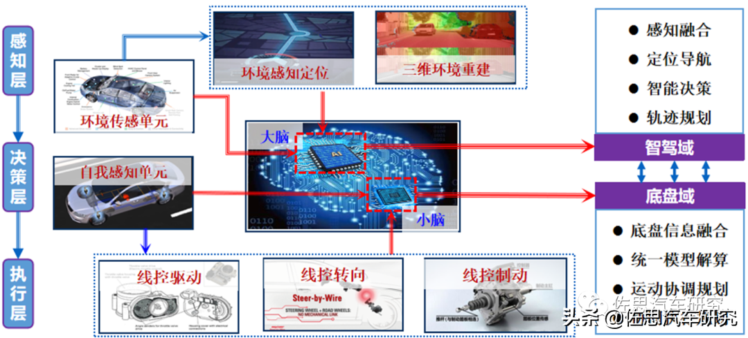 英创（英创汇智）