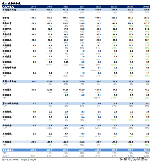 上海医药代理（麻精药配送龙头）