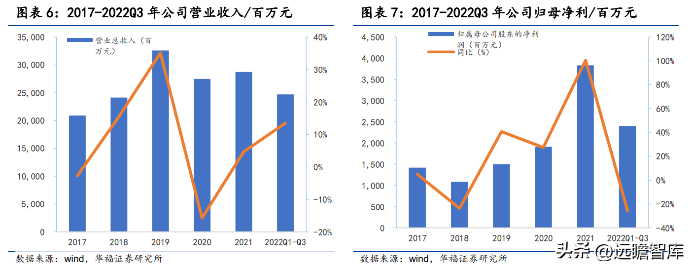 关铝股份（深耕铝行业多年）