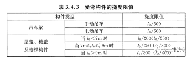 什么是水灰比，什么是水灰比和砂率（混凝土结构设计的基本规定）