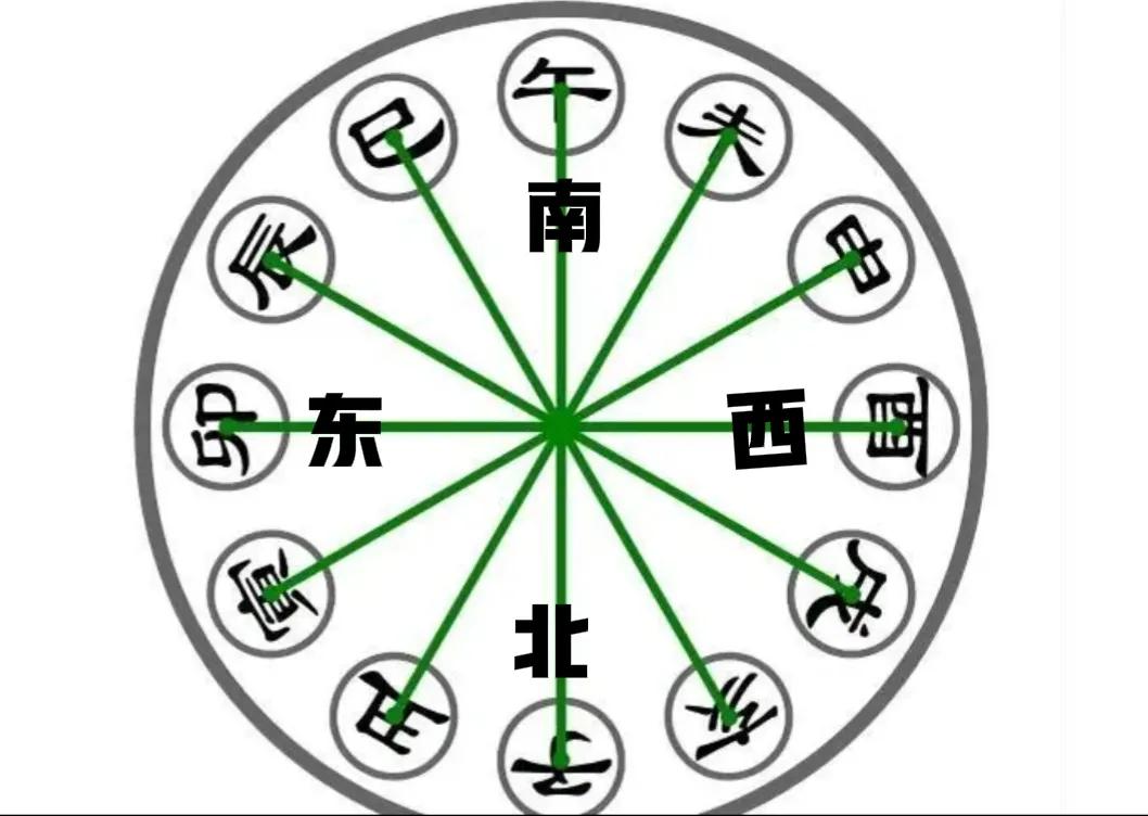 子丑寅卯辰巳午未申酉戌亥怎么读以及代表什么意思(周易四柱正本清源
