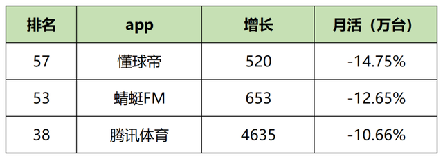 短用户活跃度排行榜，2023年一月60个信息流平台用户数据表