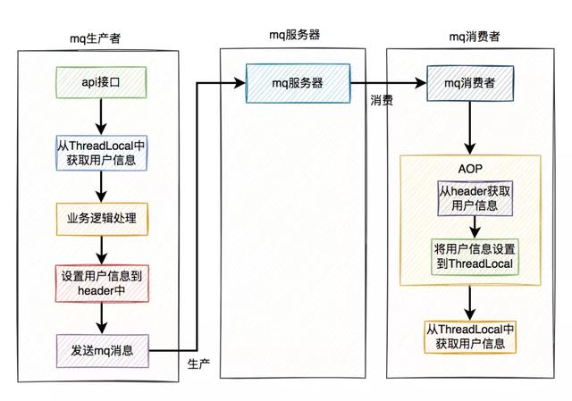 untitled是什么软件（draw.io了解一下）