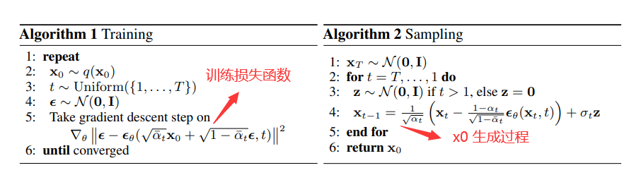 深度解析DDPM：探讨StableDiffusion中的挖掘算法