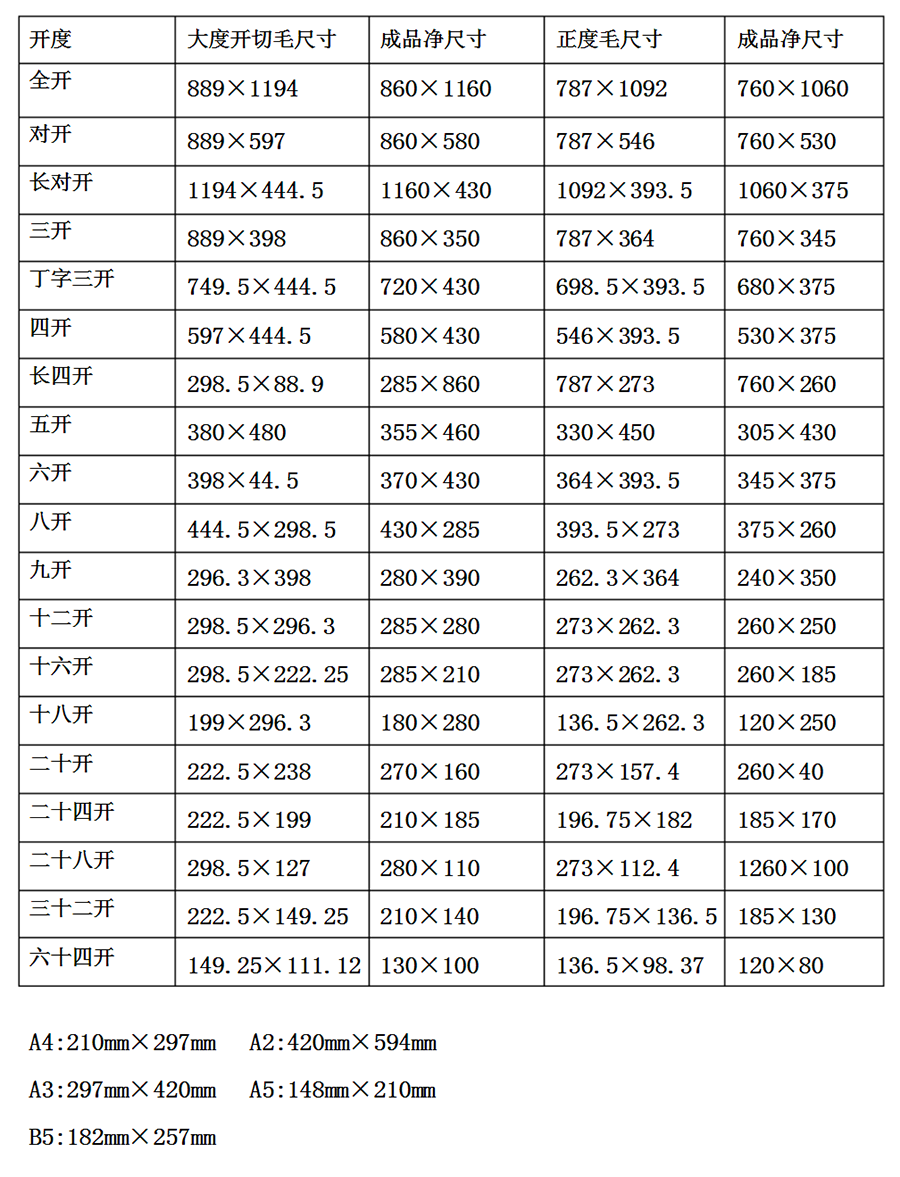 8开纸尺寸是多少厘米图片