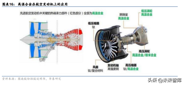 718高温合金，inconei（为什么持续看好高温合金赛道）