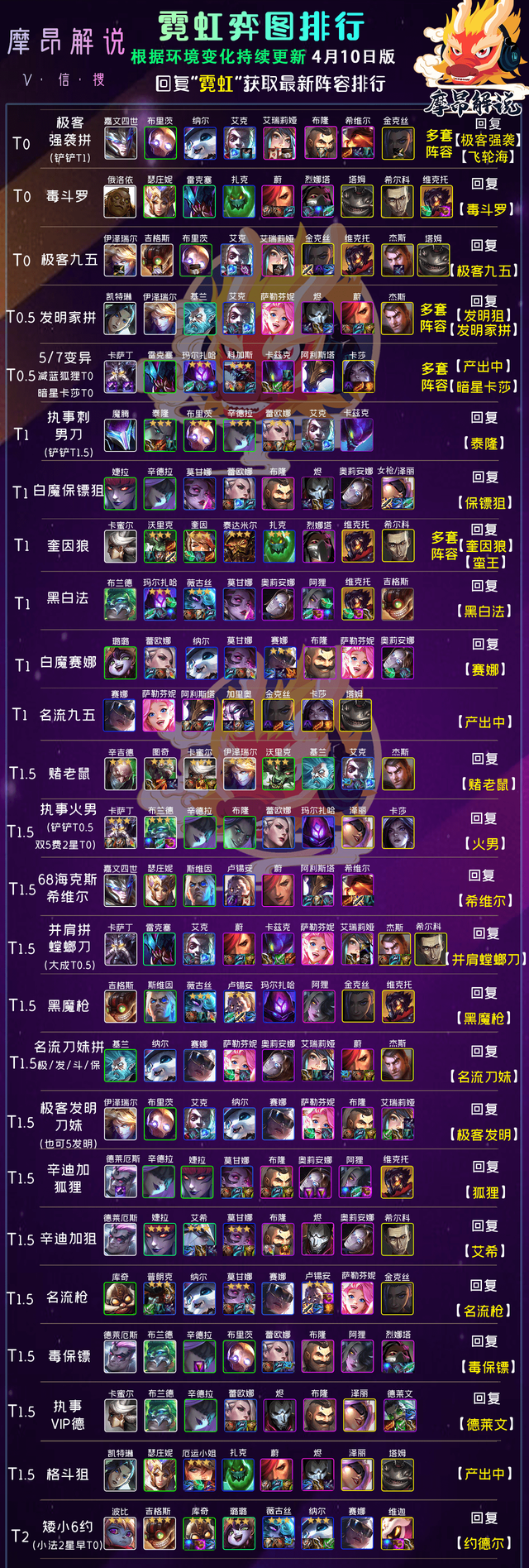 云顶之弈阵容搭配，云顶之弈阵容搭配及出装（学会这几套阵容，你也能上大分）