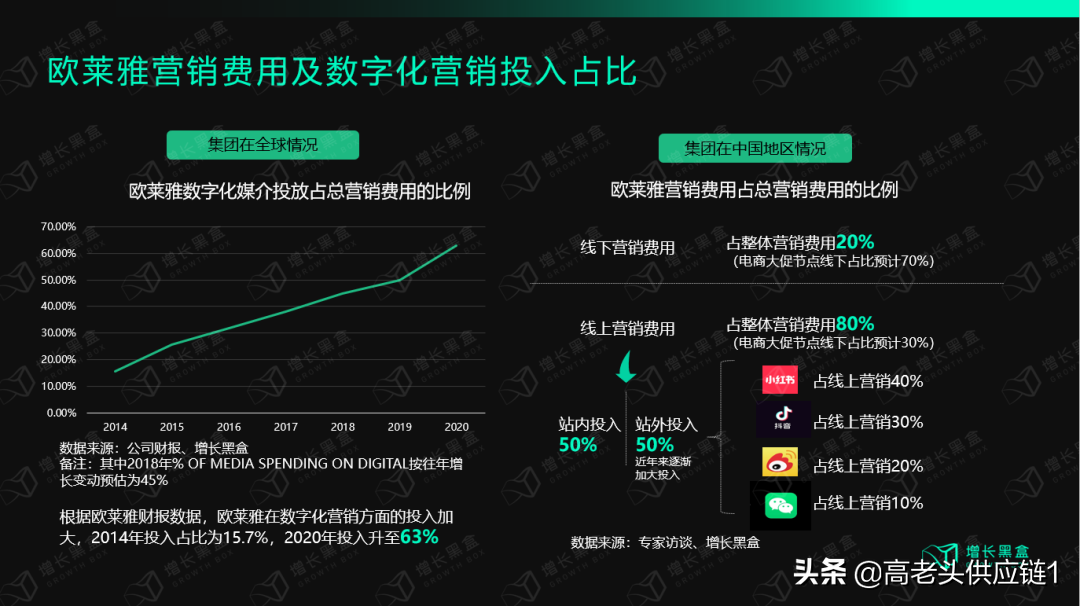 欧莱雅中国官网（万字拆解欧莱雅）