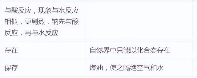 氢氧化亚铁是沉淀吗，骂人三氧化二铁什么意思（27个化学核心考点知识精炼）