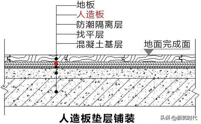 如何铺木地板，如何铺木地板方向（木地板铺贴施工怎么做）