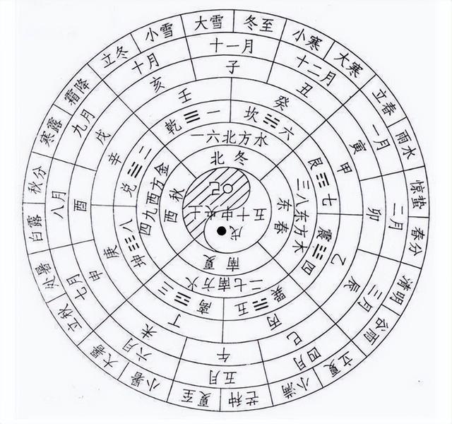 二十四节气每个节气解释说明，二十四节气解释说明（关于二十四节气，你知道多少）