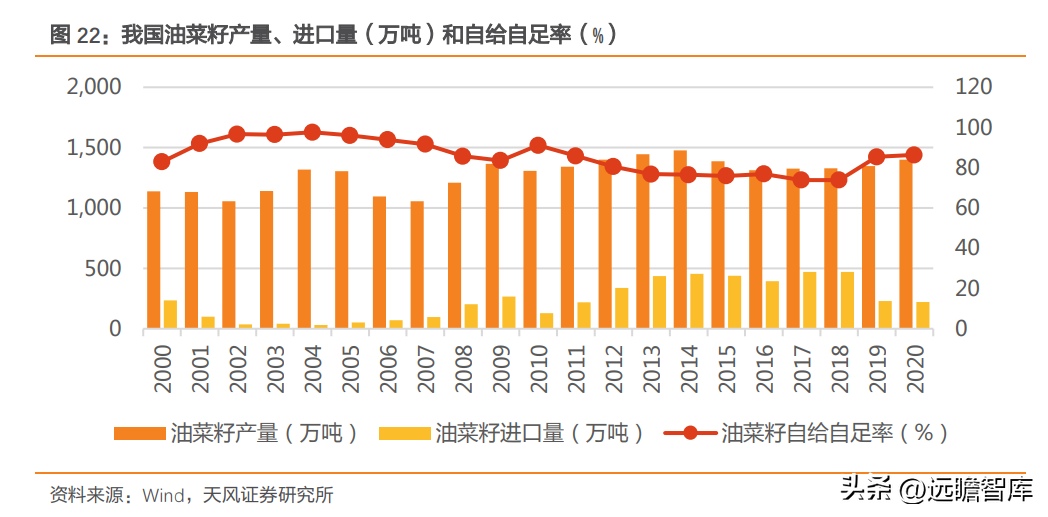 中国植物油公司（区域龙头进军全国）