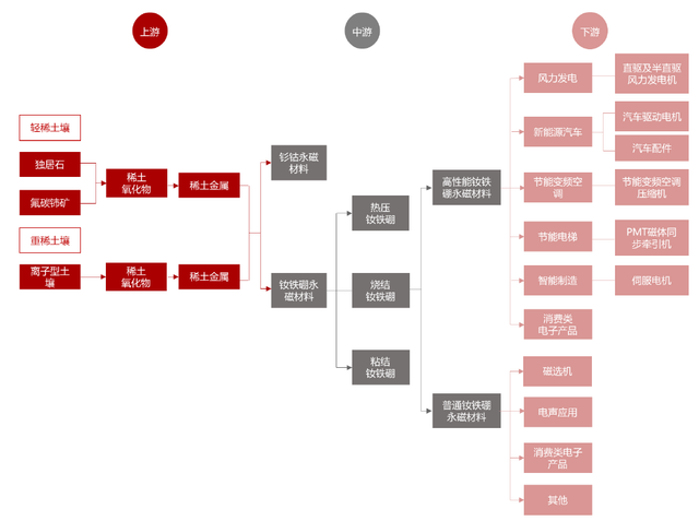 第2级供应商是什么意思，什么是一级供应商 二级供应商（新能源及节能环保领域的领先供应商）