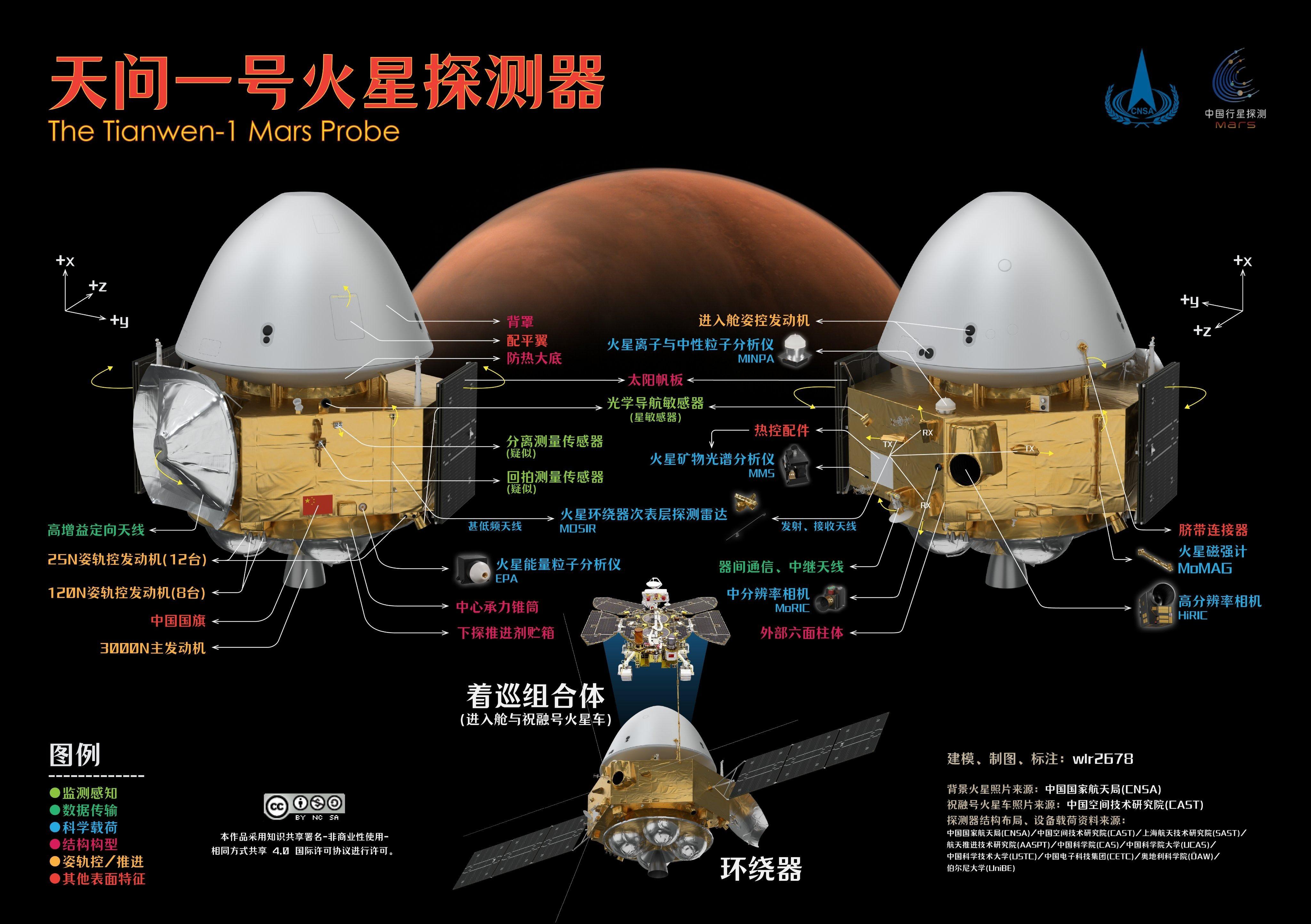 成功登陆火星的国家(3812年的火星上,只有中国人在工作?