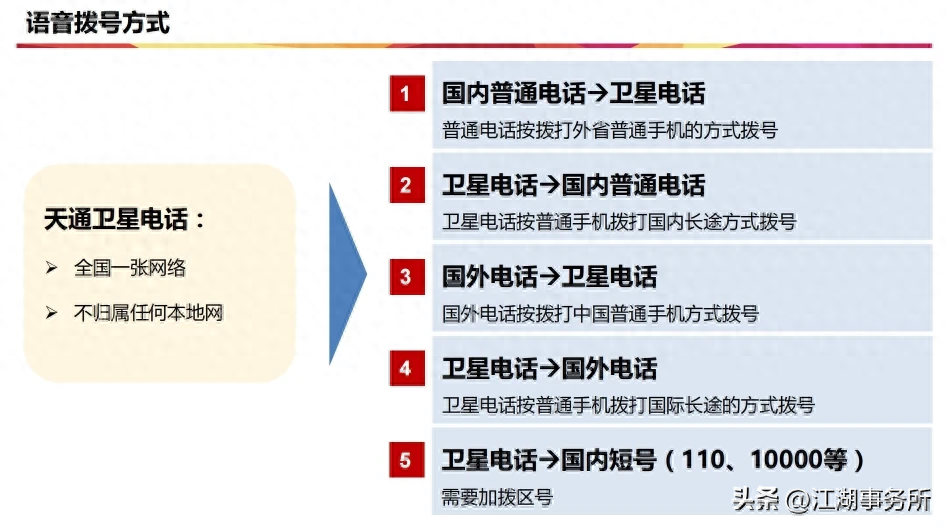 华为Mate60用户必看！天通一号卫星技术参数与资费详解