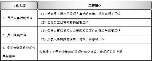 怎样才能做好行政人事经理岗位职责，行政人力资源经理岗位职责（人事事务岗位职责）