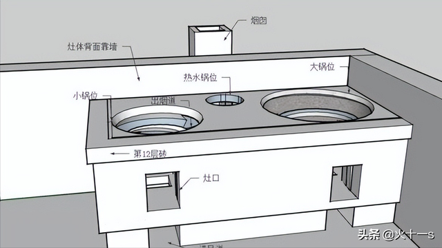 农村无烟柴火灶，怎么才能找到无烟柴火炉厂家（新式无烟节能柴火灶的结构设计）