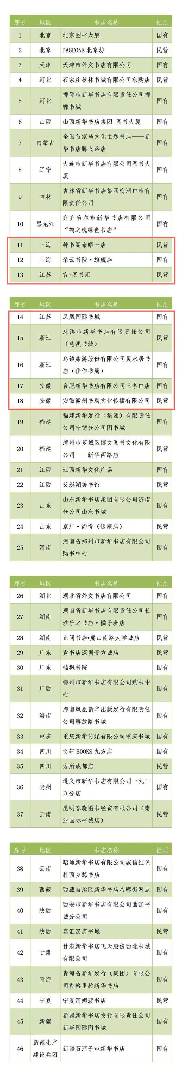 全国最大的书店官网，长三角这8家等我一家家去打卡