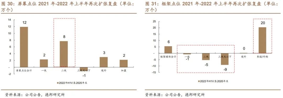 聚众传媒（电梯媒体市场的开创者和龙头）