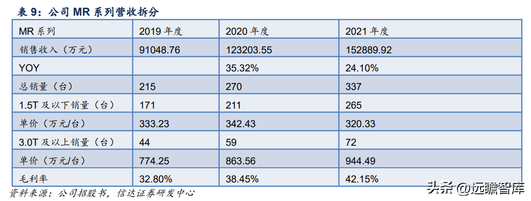 联影医疗（国产影像龙头）